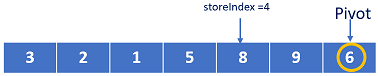 After fifth iteration updating storeIndex