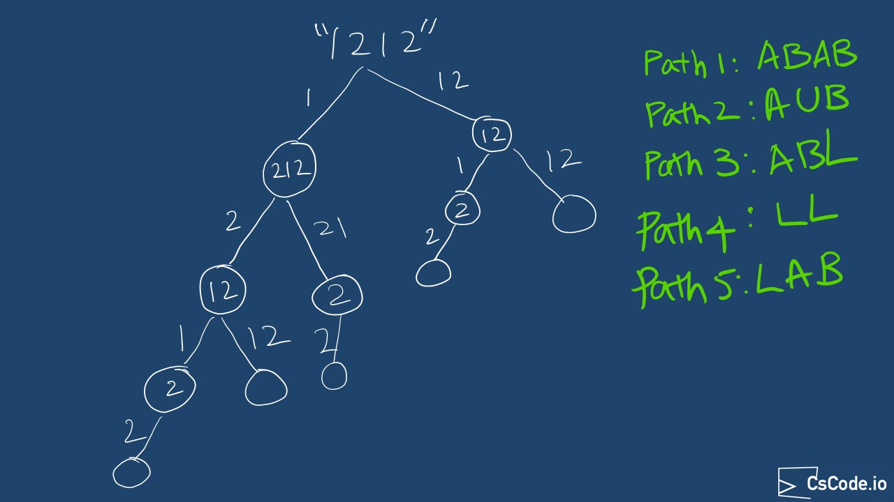 decode ways decision tree