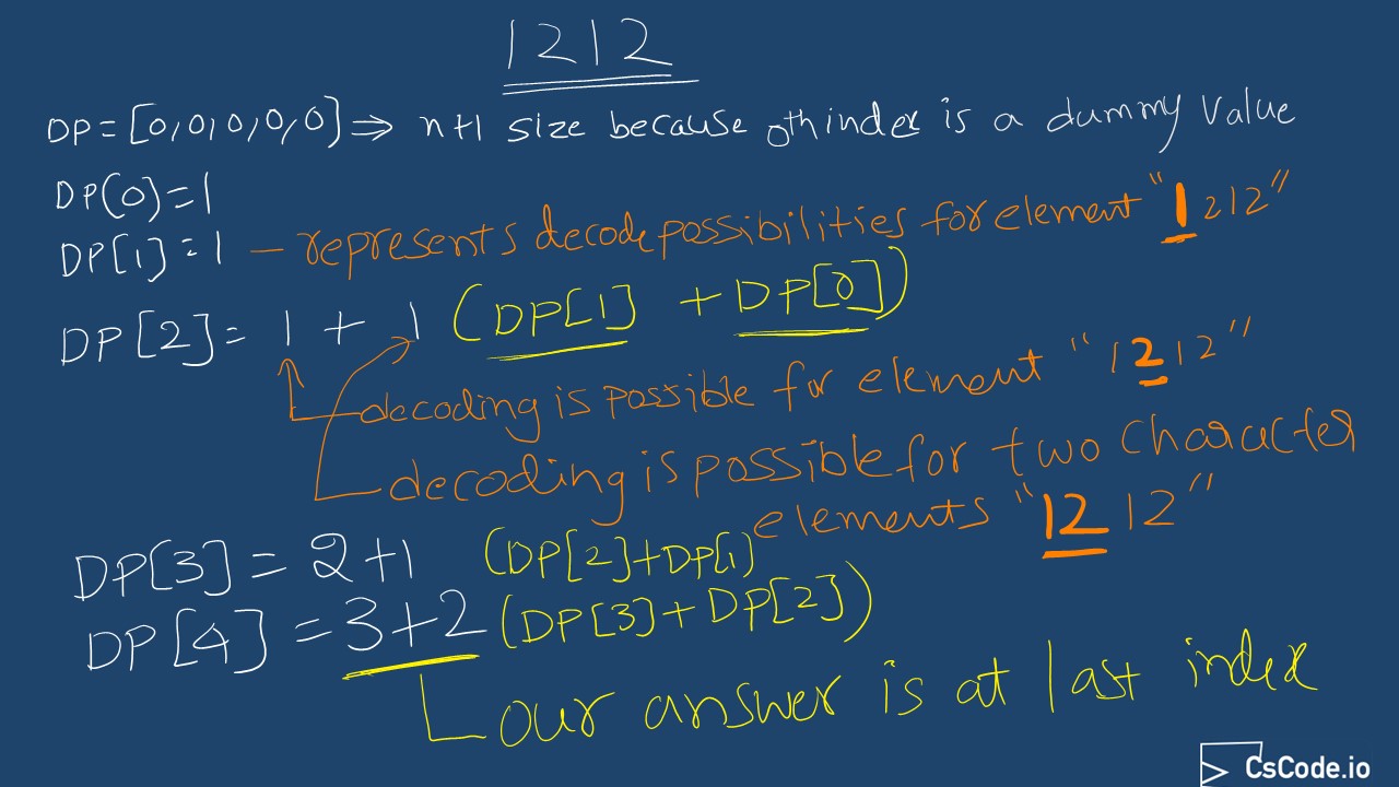 DP tabulation example for input 1212