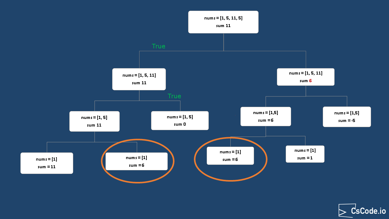 recursive solution with memoization illustration 