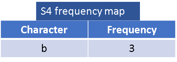 Problem 1i illustration