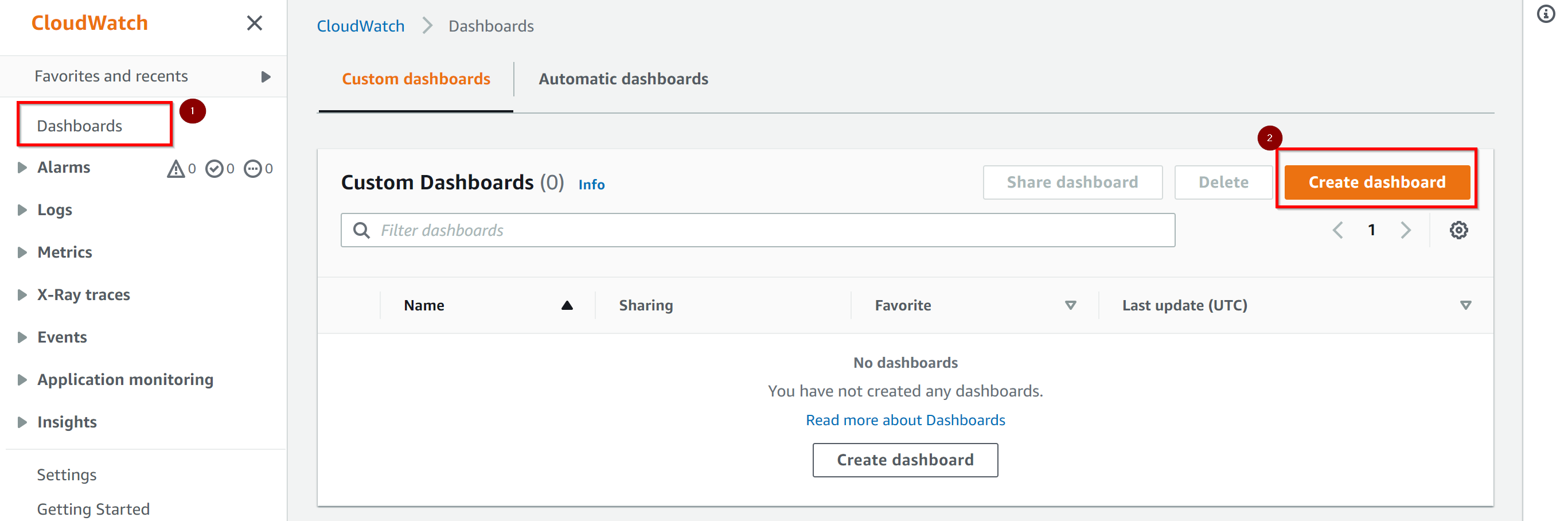 CloudWatch custom dashboard