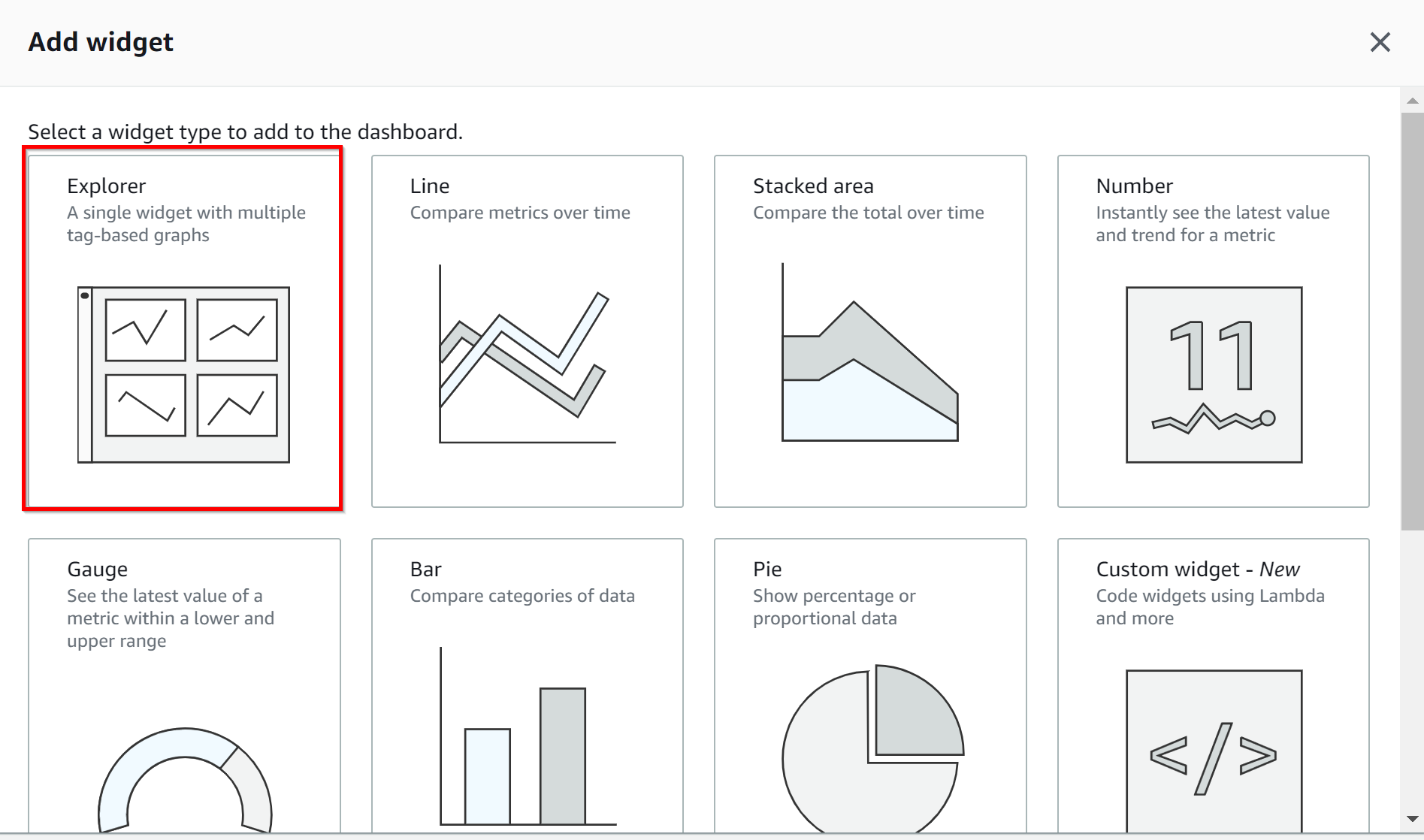 CloudWatch custom dashboard