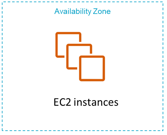 EC2 PlacementGroup cluster strategy